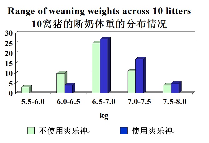 爽乐神实验数据.jpg